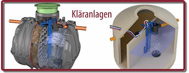 Kläranlagen